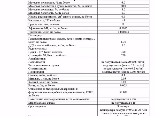 Концентрат сывороточных белков 80%