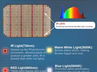 Fecida 1000w 12000 lumen лампа для растений — foto 5