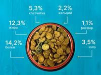 Корм для собак эконом класса Вожак 5кг — Foto 4